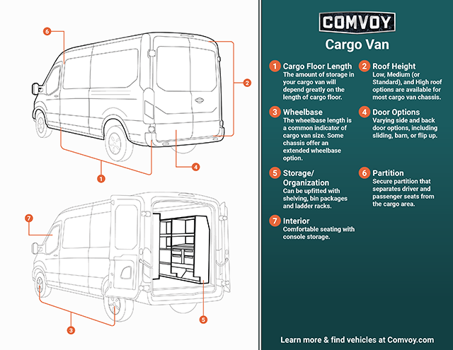 cargo vans for sale